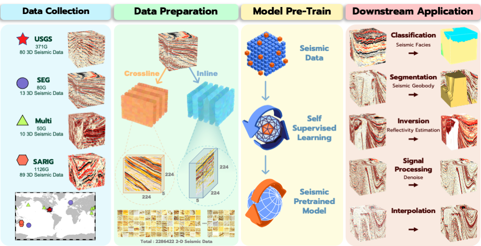 SeismicPretrainedModel.png